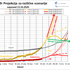 covid-19 projekcija koronavirus