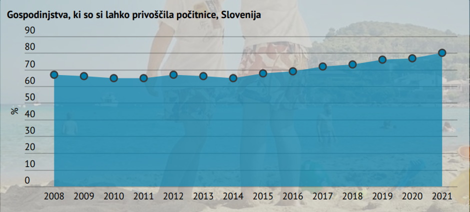 Statistični podatki surs | Avtor: Surs