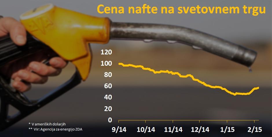 grafika nafta | Avtor: Žurnal24 main