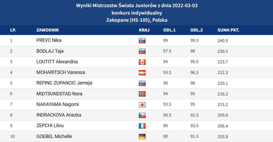  | Avtor: Reševalni pas/Twitter