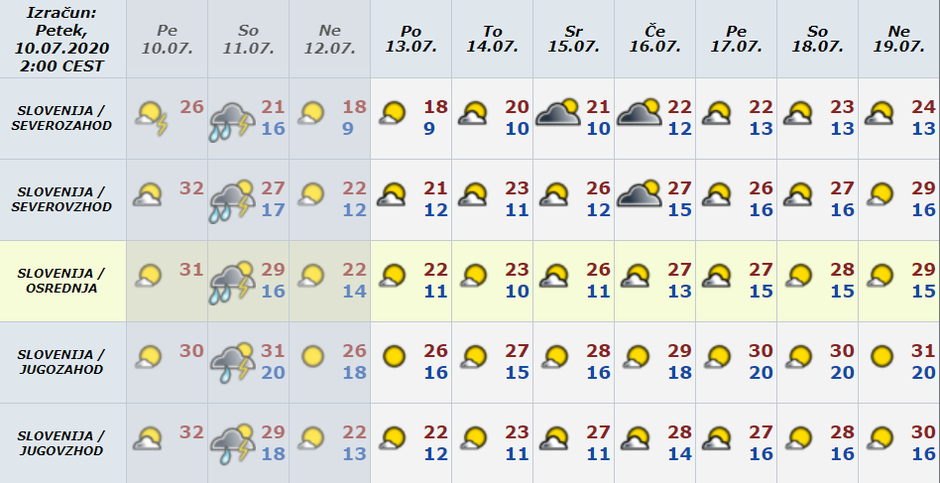 Vreme preglednica | Avtor: Arso