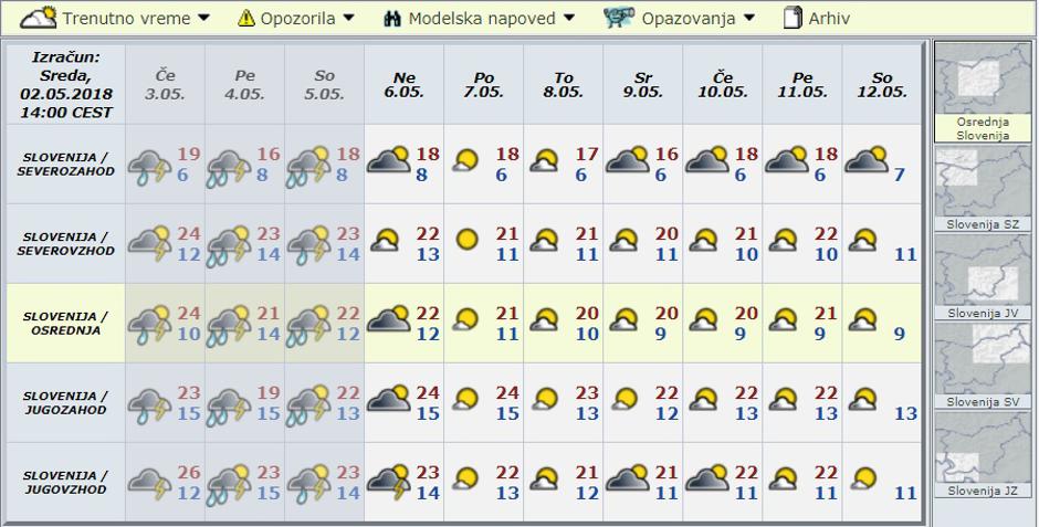 Modelska napoved za deset dni | Avtor: Arso