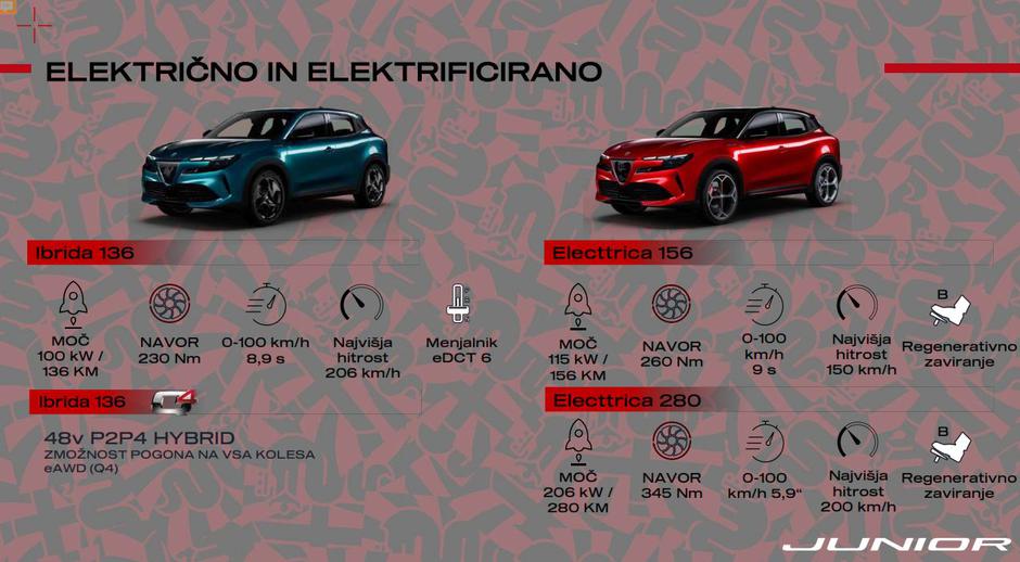 Alfa Romeo Junioe | Avtor: Emil Frey