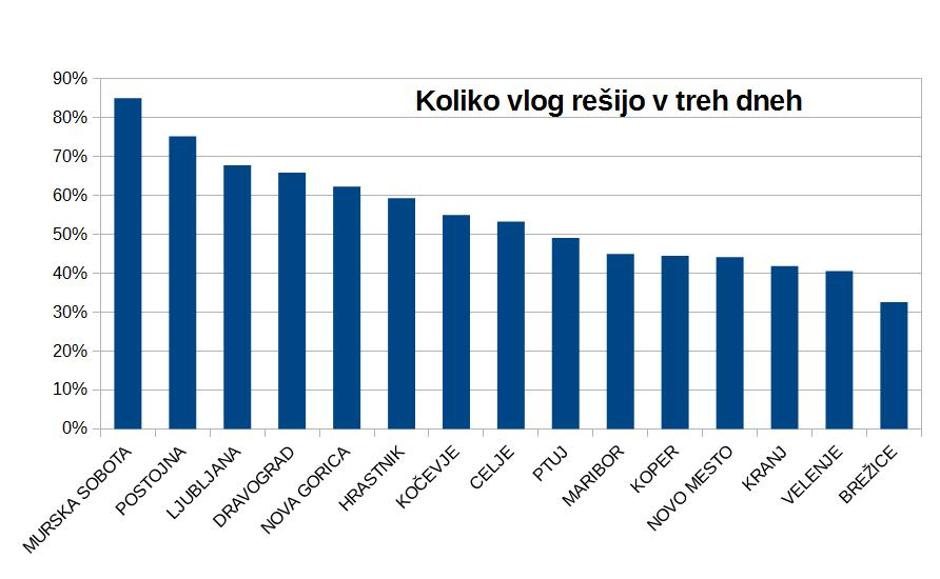 Čas za odmero davka na prodajo nepremičnine | Avtor: zurnal24.si