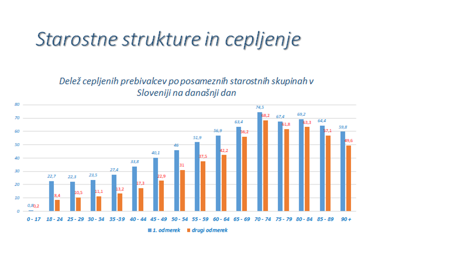 epidemija covid-19 podatki | Avtor: NIJZ