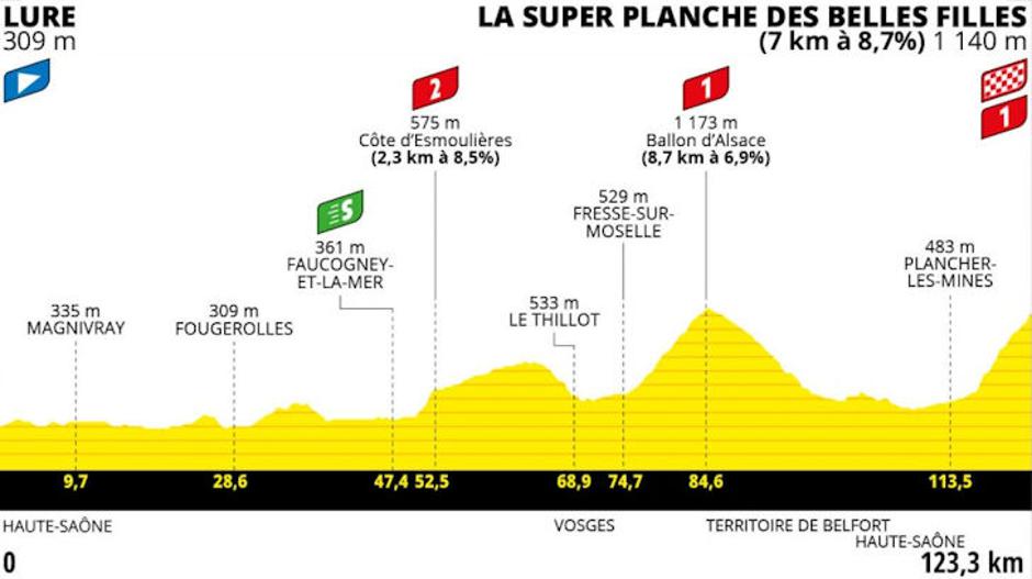 Etape Tour de France Femmes | Avtor: Cyclingstage