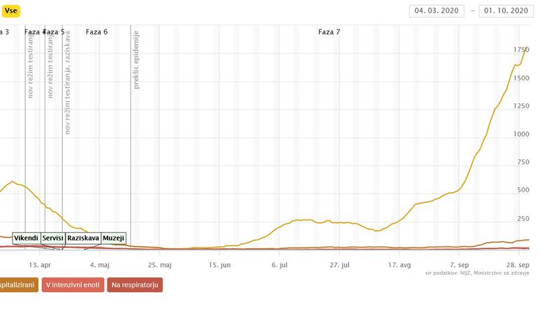 covid stanje slovenija