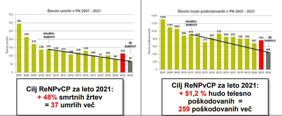  | Avtor: Zavod Varna pot