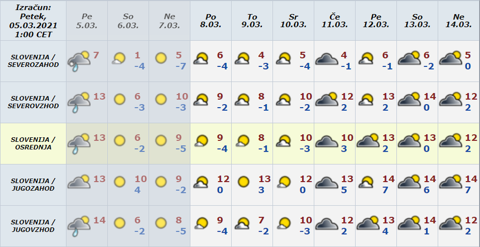Vreme preglednica | Avtor: Arso