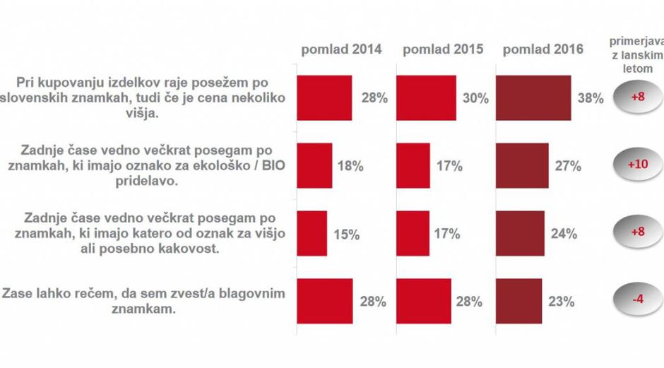 znamke | Avtor: DMS