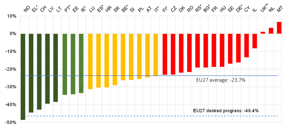 Tabela prometna varnost | Avtor: ETSC