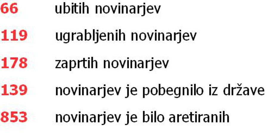 Novinarji | Avtor: Novinarji brez meja/Zurnal24