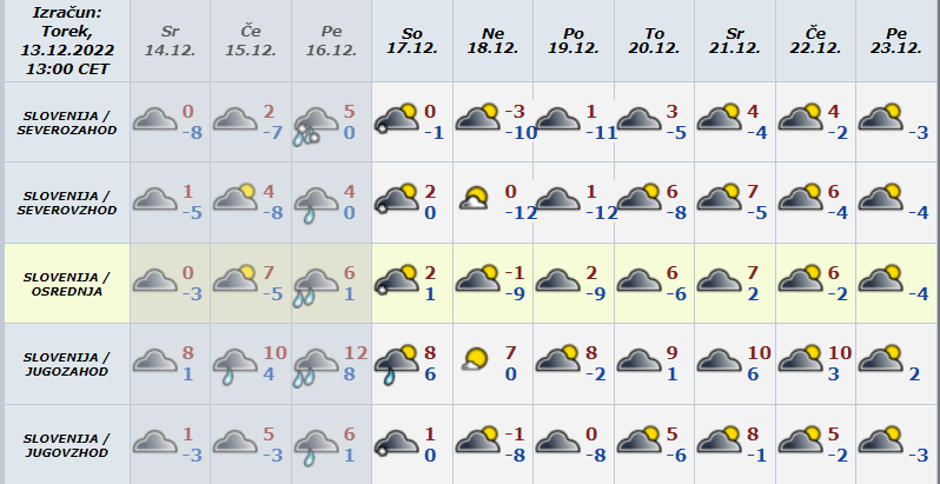 vremenska napoved dolgoročna | Avtor: Arso