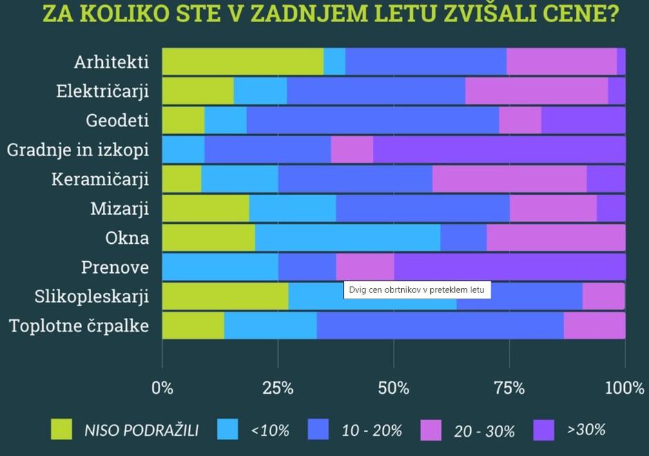 cene obrtnikov | Avtor: zajem zaslona/primerjam.si