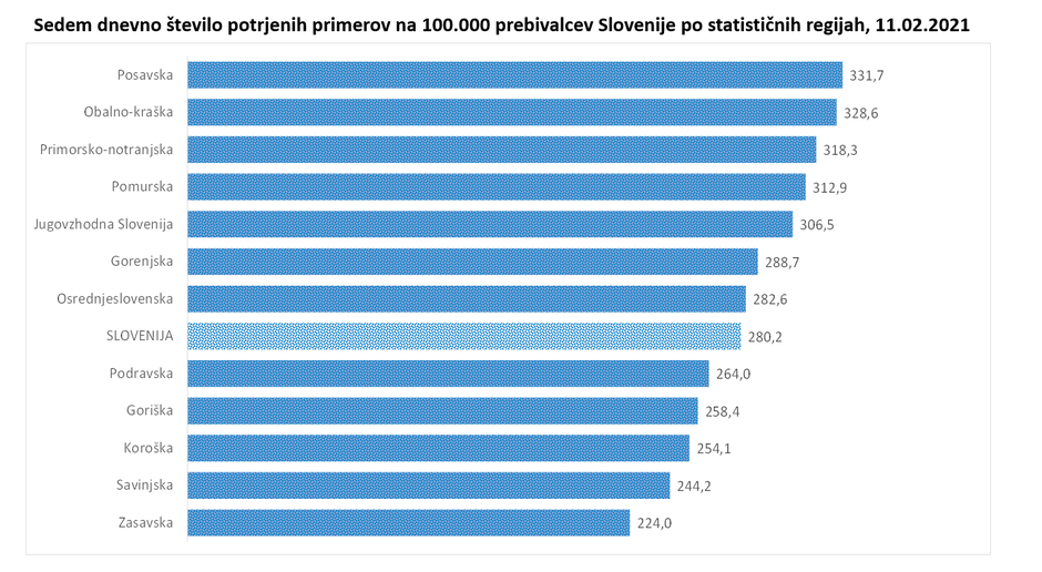 podatki covid | Avtor: Vlada RS