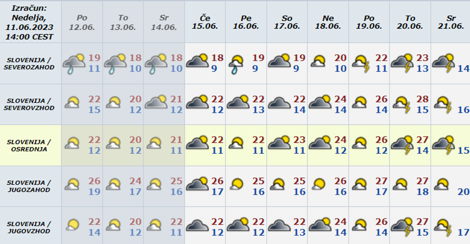 Vremenska napoved 12.6. | Avtor: Arso