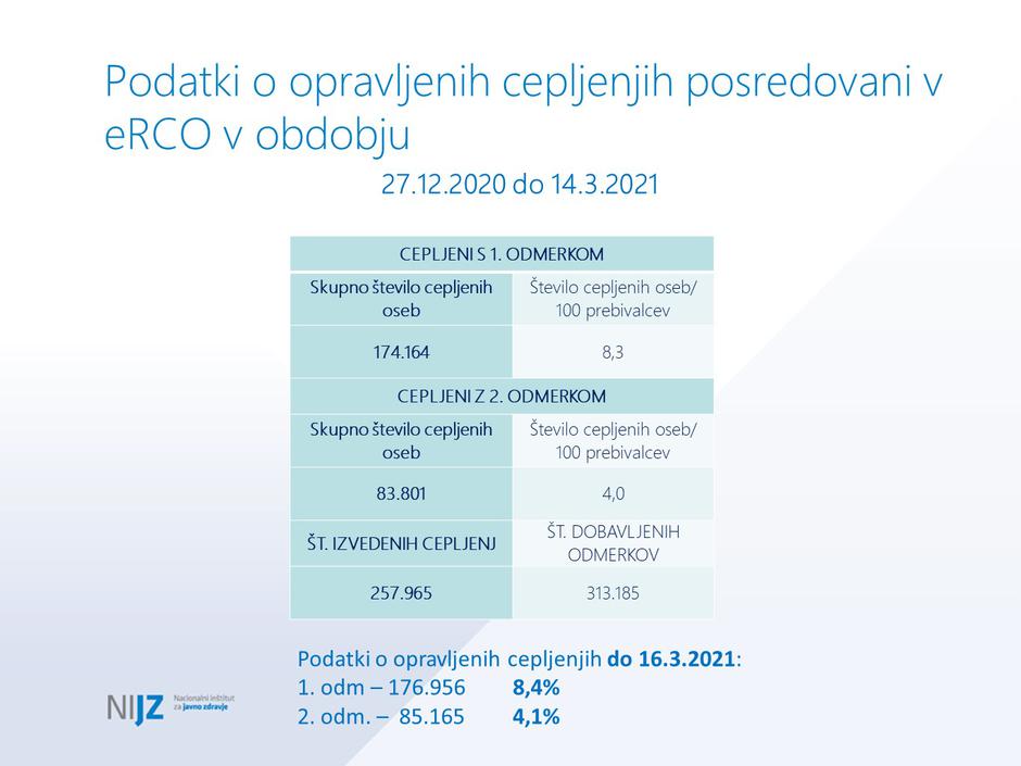 podatki cepljenje | Avtor: NIJZ