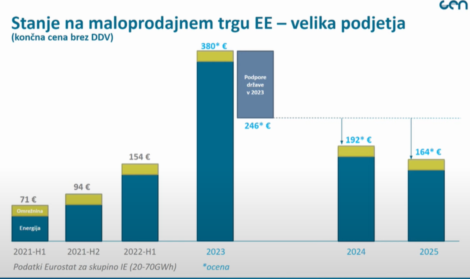 Slovenska energetika včeraj, danes, jutri | Avtor: slika zaslona