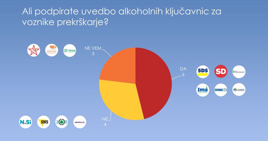 Alkohol raziskava | Avtor: Zavod VOZIM