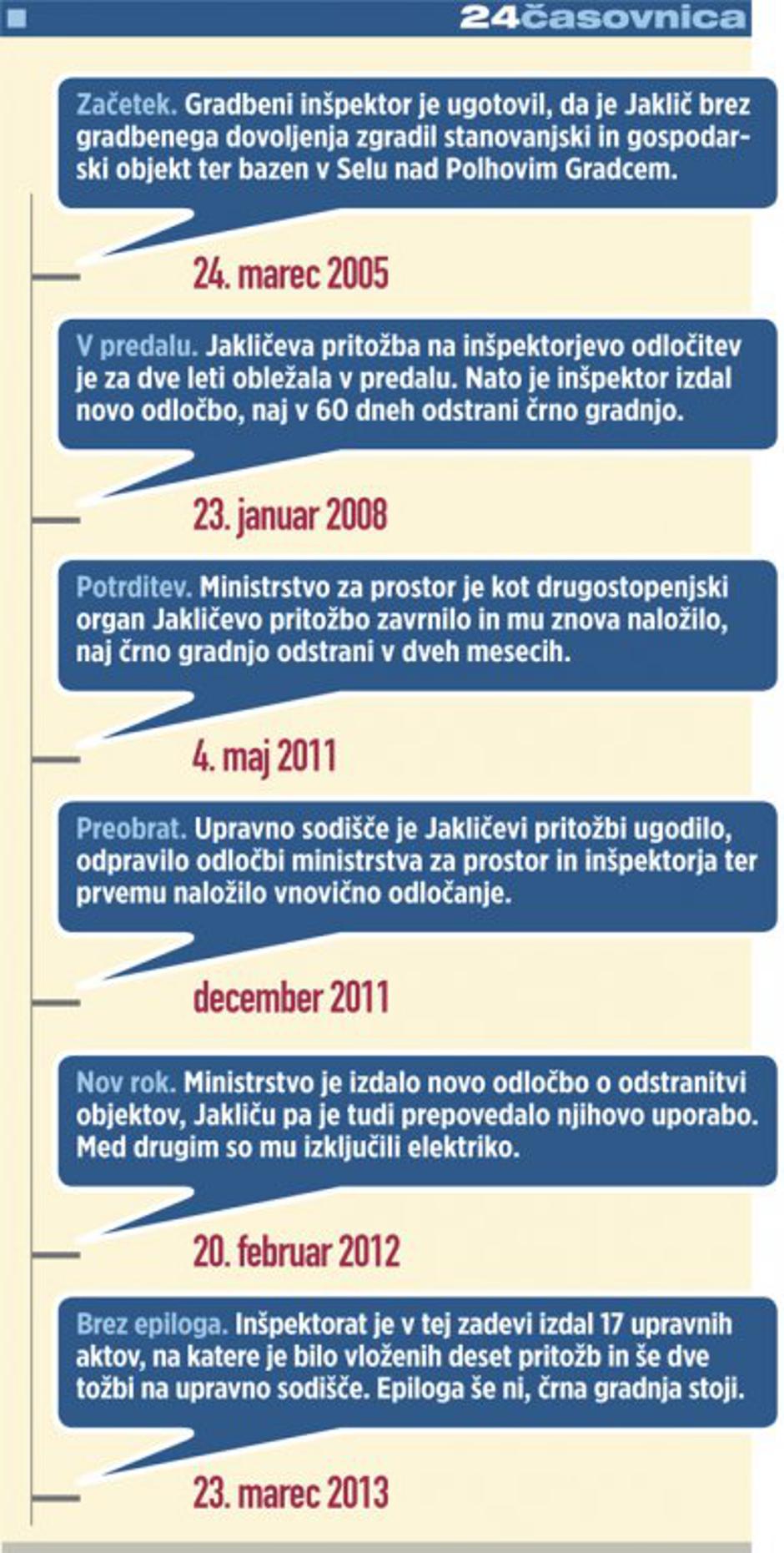 Jakličeva črna gradnja | Avtor: Žurnal24 main