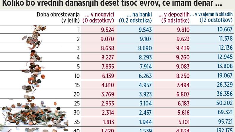 “Na krajše časovno obdobje bi odsvetoval naložbe v zlato in srebro, kjer prevzem