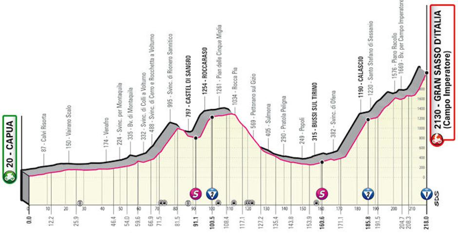 Trasa 7. etape Gira | Avtor: Cyclingstage