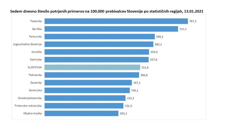 podatki covid | Avtor: Vlada RS