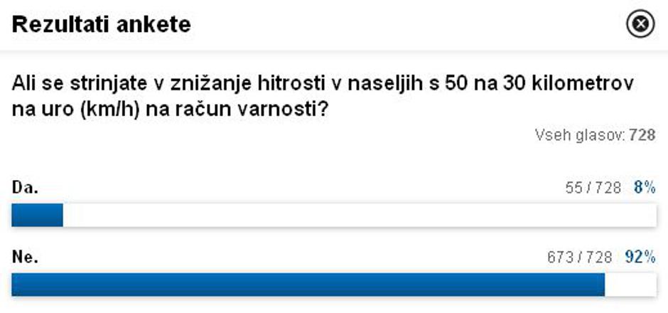 Anketa | Avtor: Žurnal24 main
