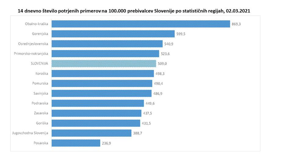 podatki epidemija covid-19 | Avtor: Vlada RS