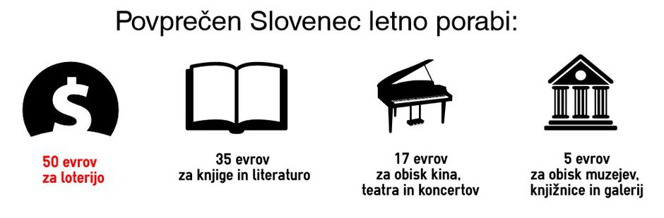 Grafika  | Avtor: Surs/Zurnal24