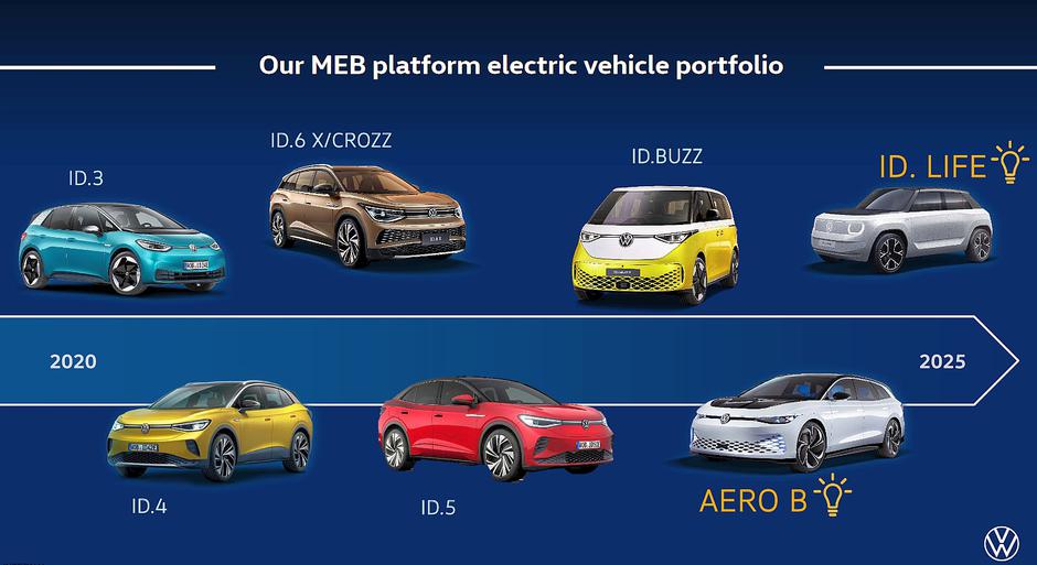 VW MEB, električna platforma | Avtor: VW