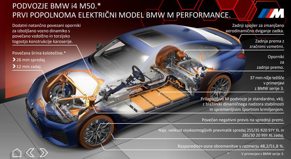 BMW i4 | Avtor: BMW