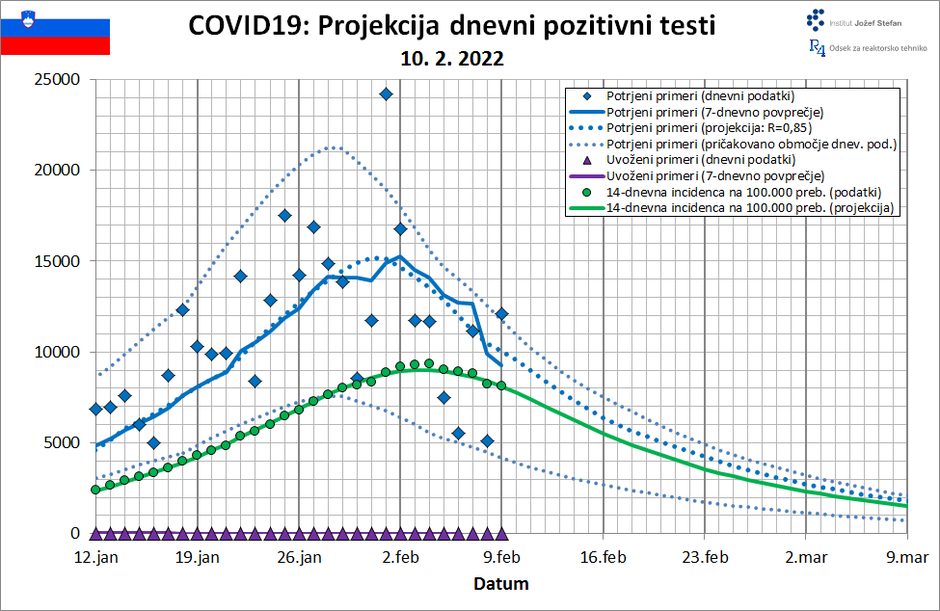  | Avtor: Matjaž Leskovar