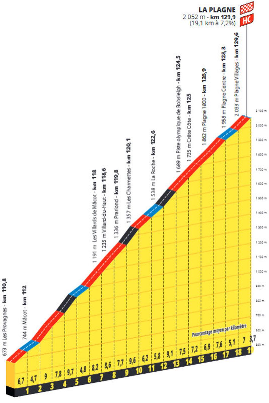 Trasa 19. etape Toura | Avtor: Cyclingstage
