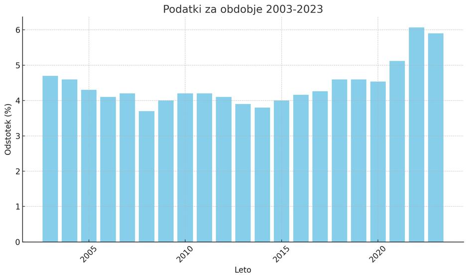 Dolgotrajne bolniške v Sloveniji | Avtor: Žurnal24 