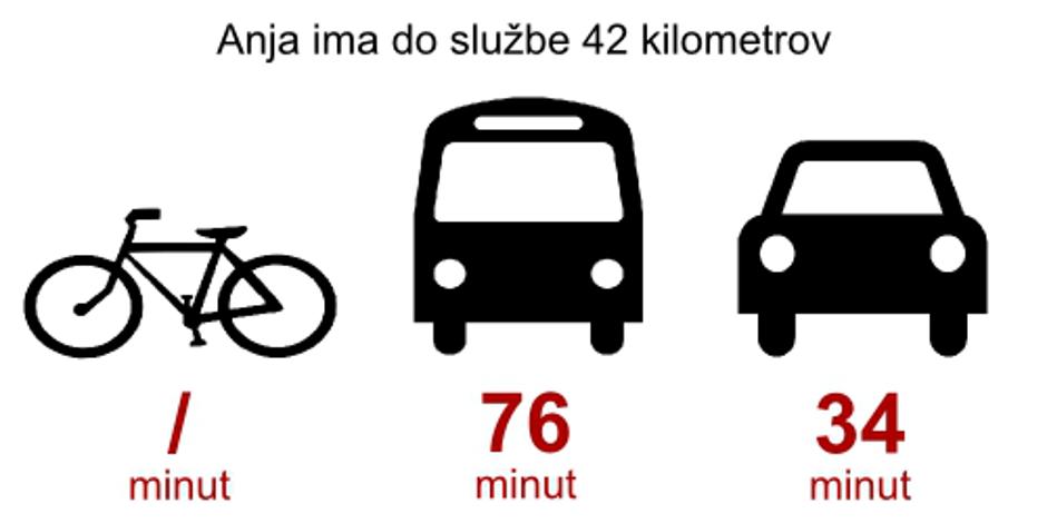 mobilnost | Avtor: zurnal24.si