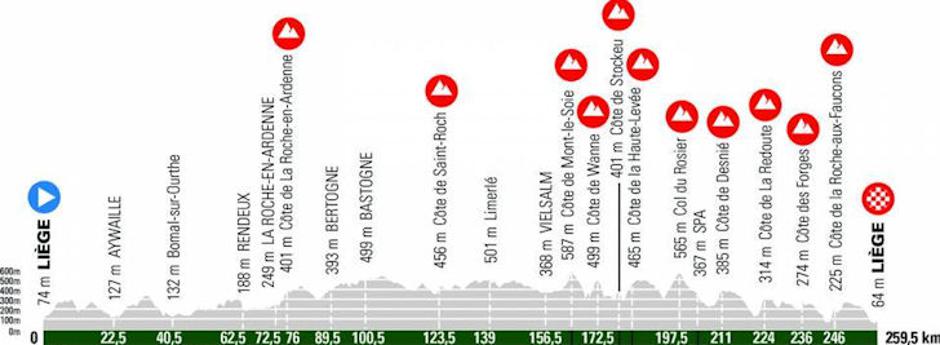 Liege-Bastogne-Liege | Avtor: Cyclingstage