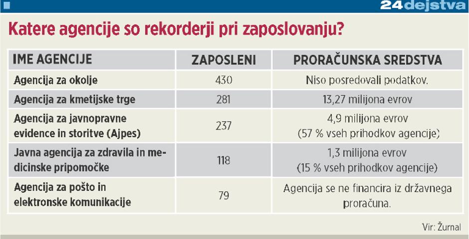 agencije | Avtor: Žurnal24 main