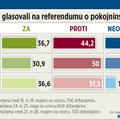 V primerjavo smo vključili rezultate tistih, ki se bodo udeležili referenduma (z