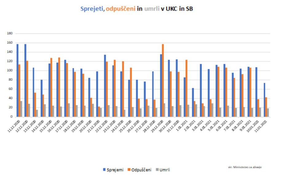 Bolnišnice | Avtor: STA