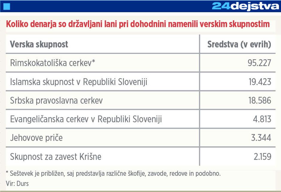 Tabela  | Avtor: Žurnal24 main