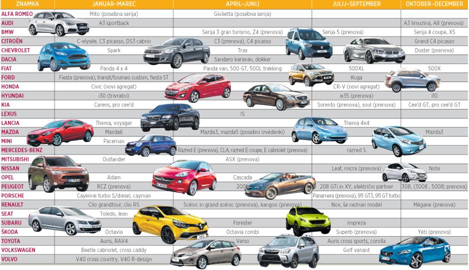 Avtomobilske novosti 2013 | Avtor: Žurnal24 main