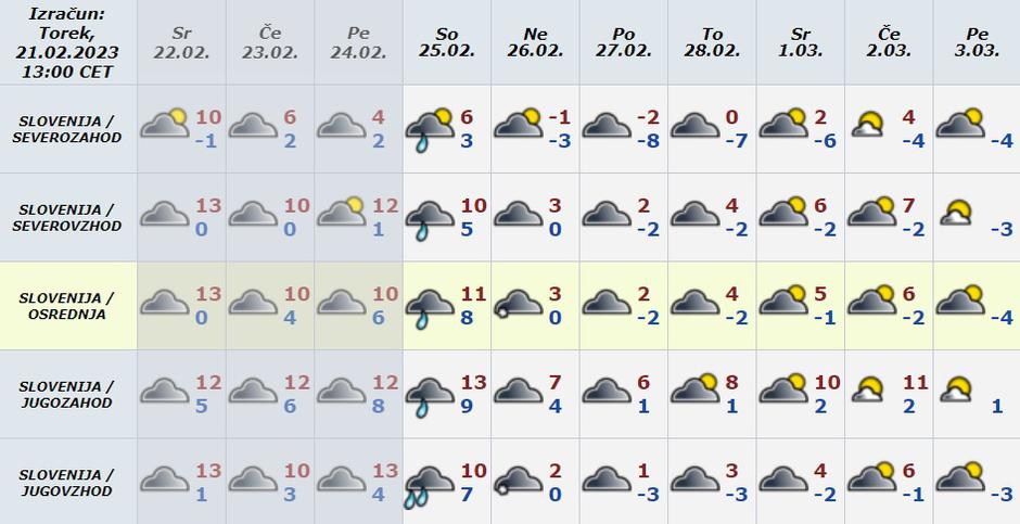 Vreme preeglednica | Avtor: Arso