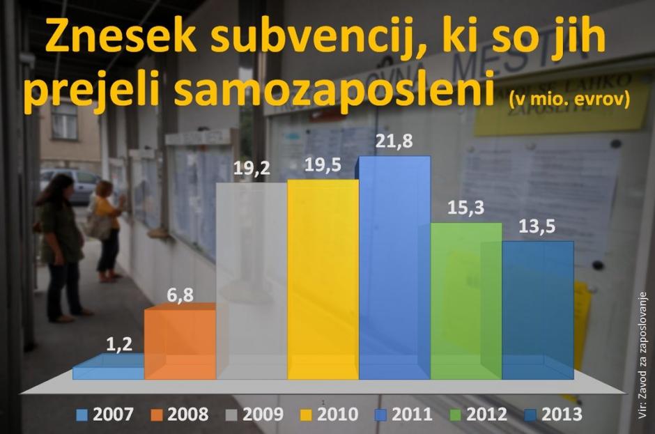 subvencije | Avtor: Žurnal24 main