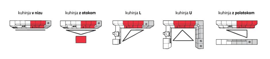 GA+kuhinje | Avtor: GA+kuhinje