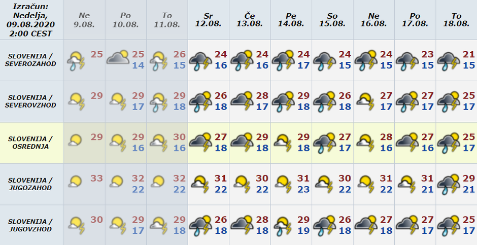 Vreme preglednica | Avtor: Arso