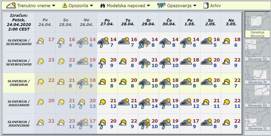 Modelska napoved za deset dni | Avtor: Arso 