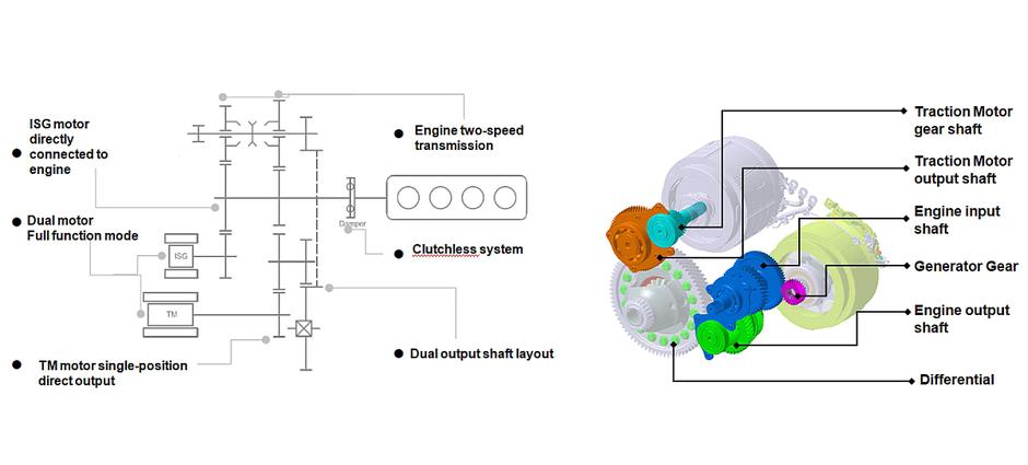 MG PHEV | Avtor: MG Motor