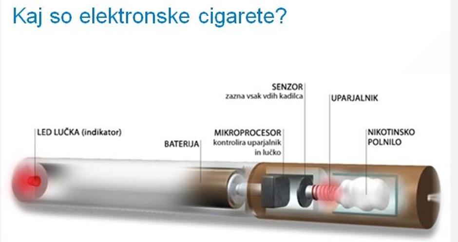 elekronske cigarete | Avtor: NIJZ