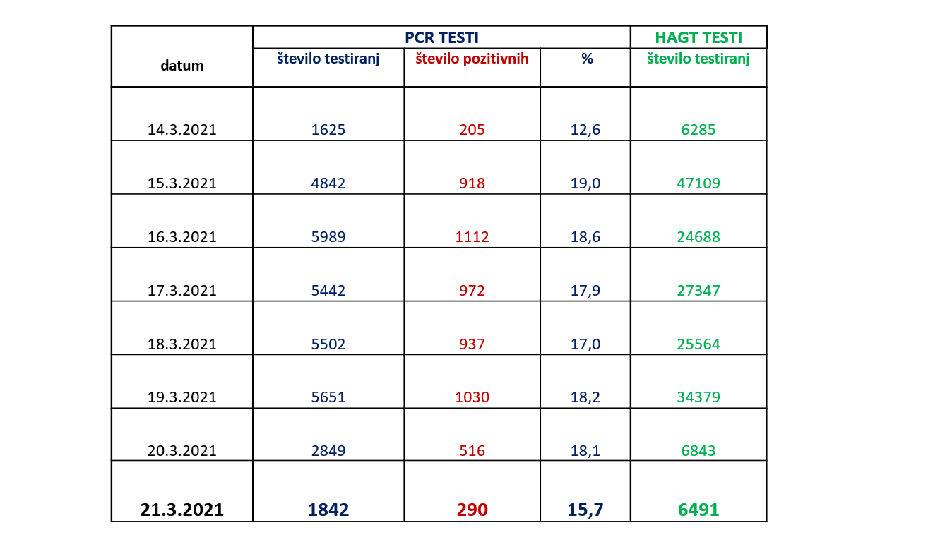 Tiskovna konferenca | Avtor: Vlada RS